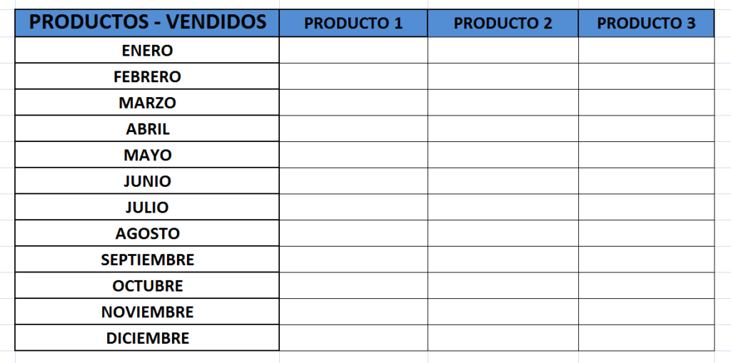 productos-menos-vendidos-analizar-resultados-comerciales