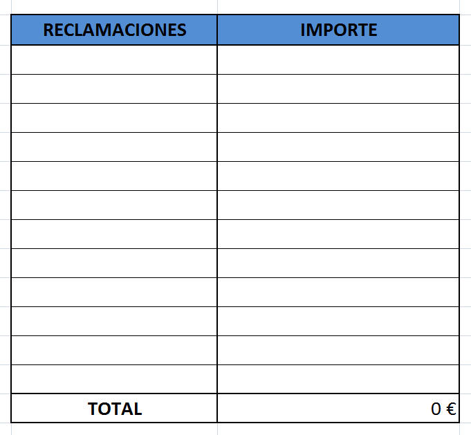 reclamaciones-analizar-resultados-comerciales